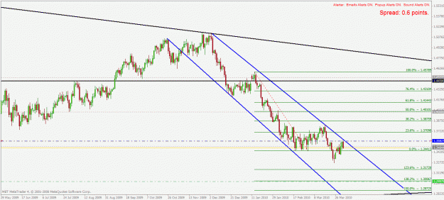 Click to Enlarge

Name: eurusd d1 2.4.2010.gif
Size: 29 KB