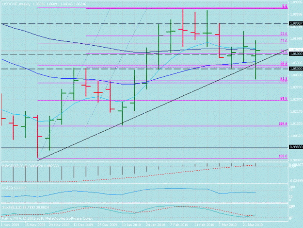 Click to Enlarge

Name: usdchf weekly end 2_4_10.gif
Size: 22 KB