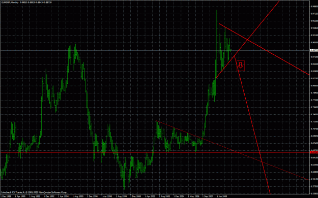 Click to Enlarge

Name: eurgbp weekly.gif
Size: 47 KB
