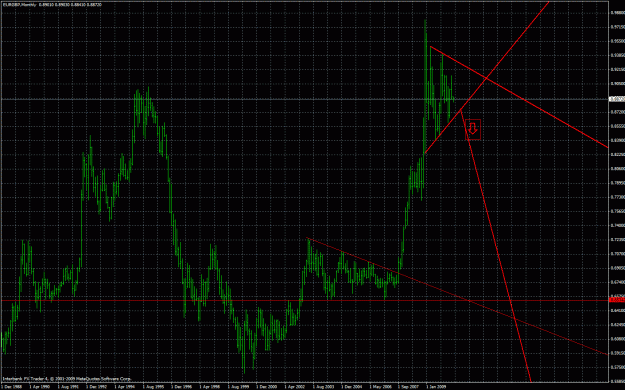 Click to Enlarge

Name: eurgbp weekly.gif
Size: 47 KB