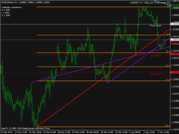Click to Enlarge

Name: chart.gif
Size: 22 KB