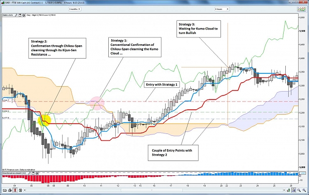 Click to Enlarge

Name: Ichimoku_EntryPoints_001.jpg
Size: 177 KB