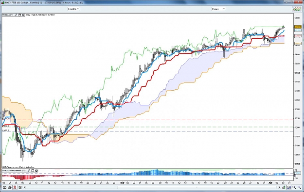 Click to Enlarge

Name: Ichimoku_EntryPoints_002.jpg
Size: 157 KB