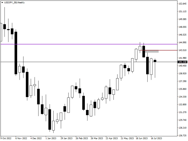 Click to Enlarge

Name: USDJPY_SBWeekly.png
Size: 8 KB