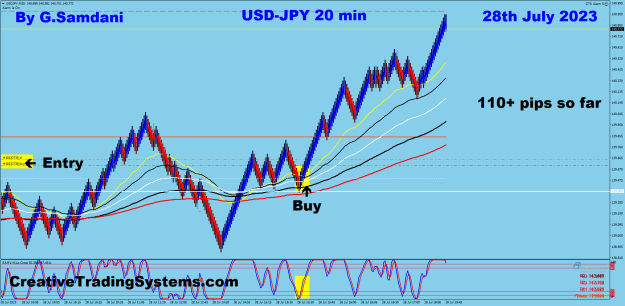 Click to Enlarge

Name: 14 UJ 20 min 07-28-23 Trade.png
Size: 42 KB