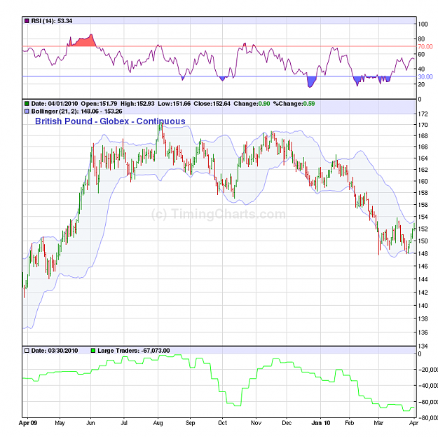 Click to Enlarge

Name: gbp daily 2.4.10 t1.png
Size: 60 KB