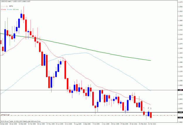 Click to Enlarge

Name: usdcad w 04-02-2010.gif
Size: 26 KB