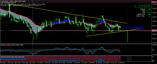 Click to Enlarge

Name: GBPUSDM5.png
Size: 24 KB