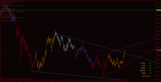 Click to Enlarge

Name: usdjpy_100403_d.gif
Size: 21 KB