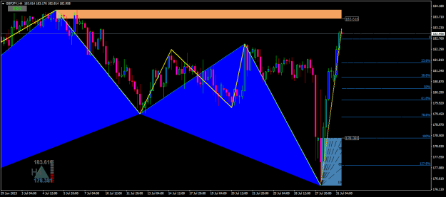 Click to Enlarge

Name: gbpjpy-h4-oanda-division1-success.png
Size: 22 KB