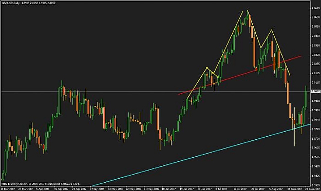 Click to Enlarge

Name: pound daily .jpg
Size: 35 KB