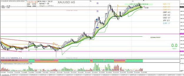 Click to Enlarge

Name: XAUUSD M5 07.31.jpg
Size: 282 KB