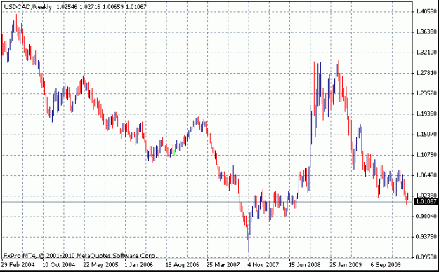 Click to Enlarge

Name: usdcadw.gif
Size: 14 KB
