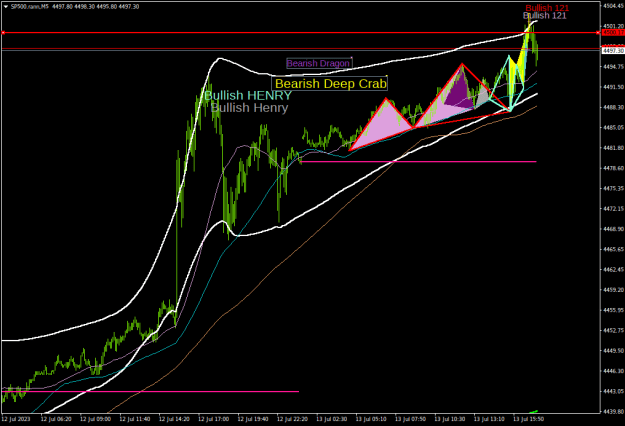 Click to Enlarge

Name: sp500-rann-m5-servicecomsvg-llc.png
Size: 22 KB