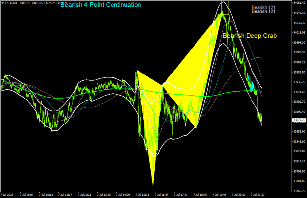 Click to Enlarge

Name: us 30-m1-first-prudential-markets.png
Size: 24 KB
