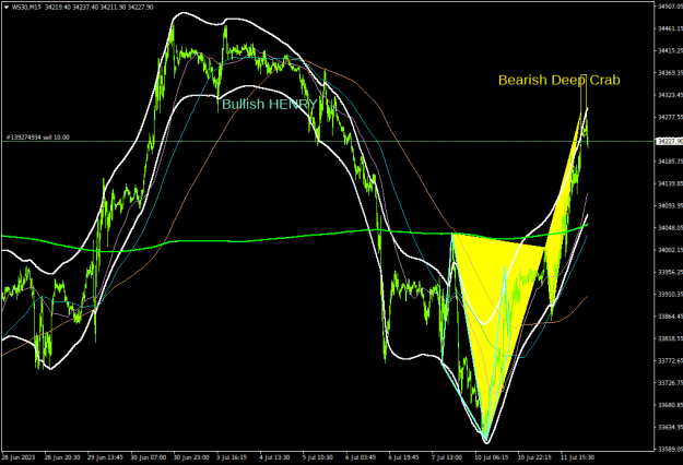 Click to Enlarge

Name: ws30-m15-tradeview-ltd.png
Size: 27 KB