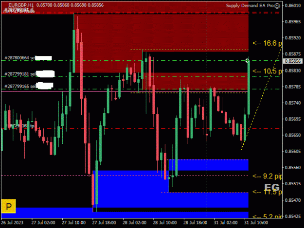 Click to Enlarge

Name: EURGBP1690804620.gif
Size: 28 KB