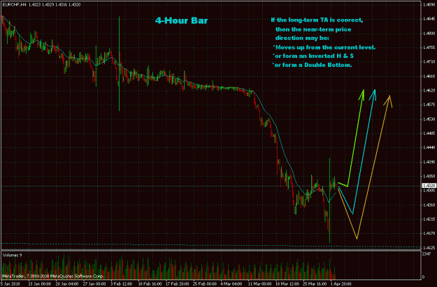 Click to Enlarge

Name: eurchf 2010-04-02(4-h).gif
Size: 32 KB