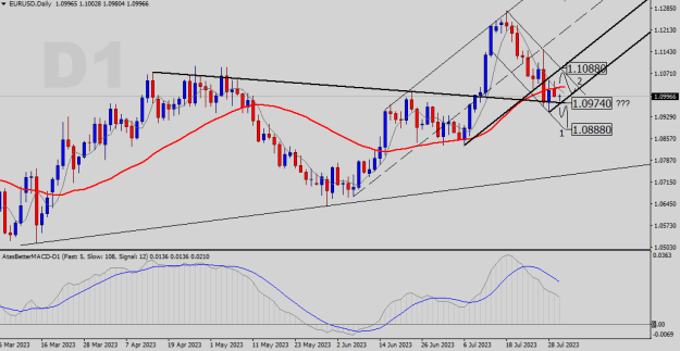 Click to Enlarge

Name: EURUSD-D1.png
Size: 18 KB