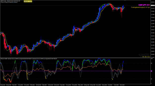 Click to Enlarge

Name: GJ Aug 01 TMSe perfect setup 1-8-2023 7-51-06 pm.png
Size: 40 KB