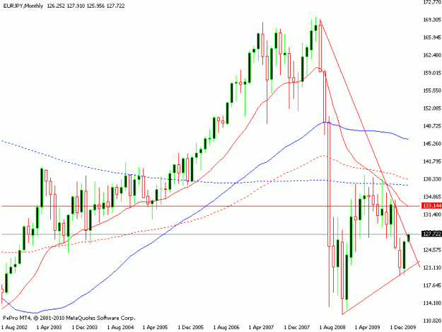 Click to Enlarge

Name: eur_yen.gif
Size: 15 KB