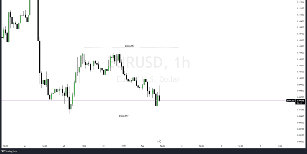 Click to Enlarge

Name: EURUSD_2023-08-01_10-23-51.png
Size: 39 KB