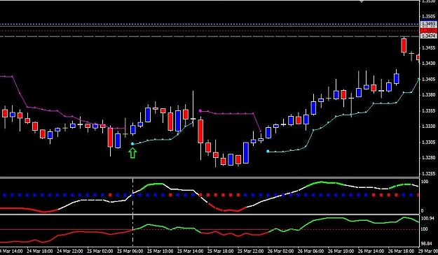 Click to Enlarge

Name: EU 1 hour long indicator setup.jpg
Size: 63 KB