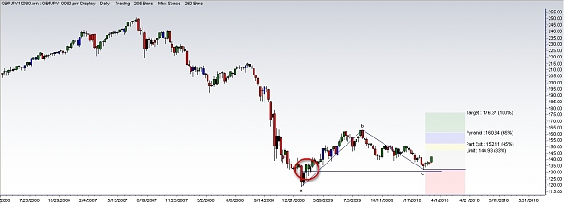 Click to Enlarge

Name: weekly projection.jpg
Size: 115 KB
