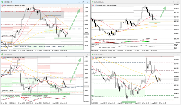 Click to Enlarge

Name: EURUSD_Multi_01082023.png
Size: 92 KB