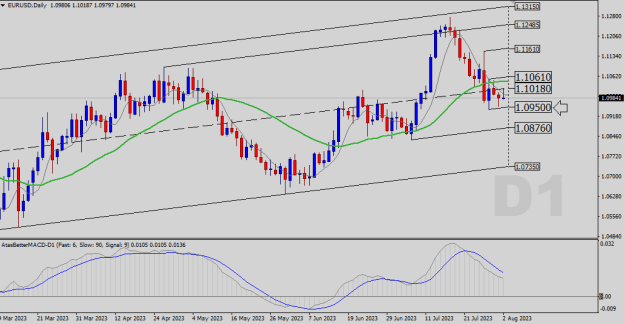 Click to Enlarge

Name: EURUSD-D1.png
Size: 18 KB
