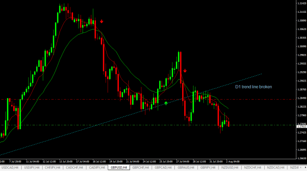 Click to Enlarge

Name: gbpusd h4.png
Size: 17 KB