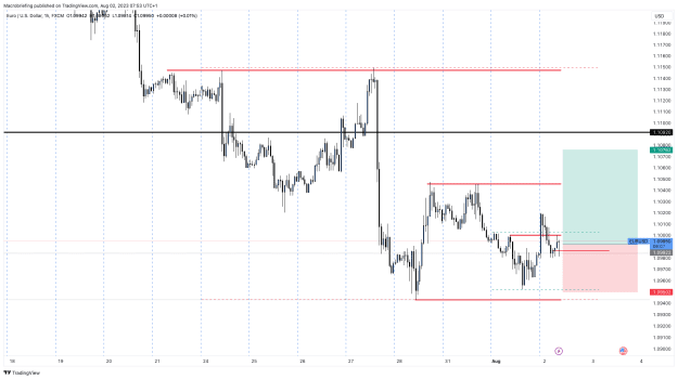 Click to Enlarge

Name: EURUSD_2023-08-02_07-53-54.png
Size: 30 KB