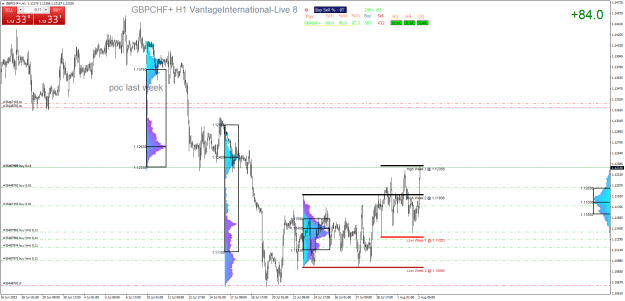 Click to Enlarge

Name: GBPCHF+H1.png
Size: 39 KB