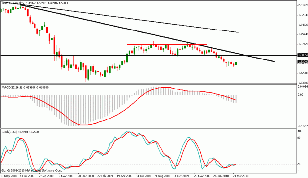 Click to Enlarge

Name: gbpusd weekly chart 04042010.gif
Size: 14 KB
