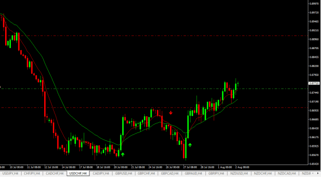 Click to Enlarge

Name: usdchf h4.png
Size: 14 KB