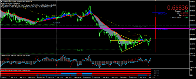 Click to Enlarge

Name: AUDUSDM5.png
Size: 27 KB