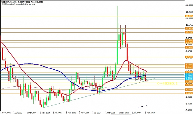 Click to Enlarge

Name: USDZAR Monthly.jpg
Size: 151 KB