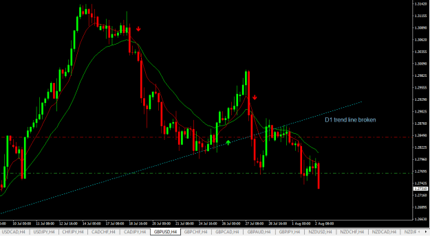 Click to Enlarge

Name: gbpusd h4.png
Size: 17 KB
