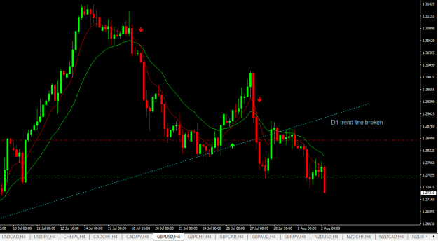 Click to Enlarge

Name: gbpusd h4.png
Size: 17 KB