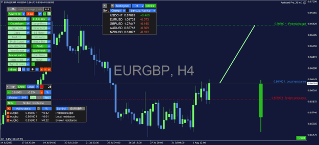 Click to Enlarge

Name: EURGBP_H4.png
Size: 43 KB