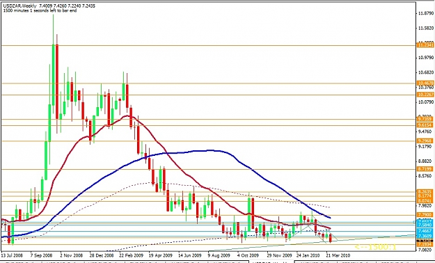 Click to Enlarge

Name: USDZAR Weekly.jpg
Size: 153 KB