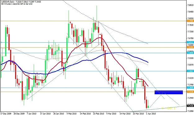 Click to Enlarge

Name: USDZAR Daily.jpg
Size: 137 KB