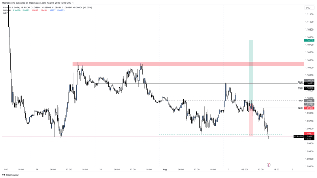 Click to Enlarge

Name: EURUSD_2023-08-02_15-02-39.png
Size: 33 KB