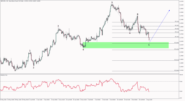 Click to Enlarge

Name: GBPUSD_4H.png
Size: 17 KB