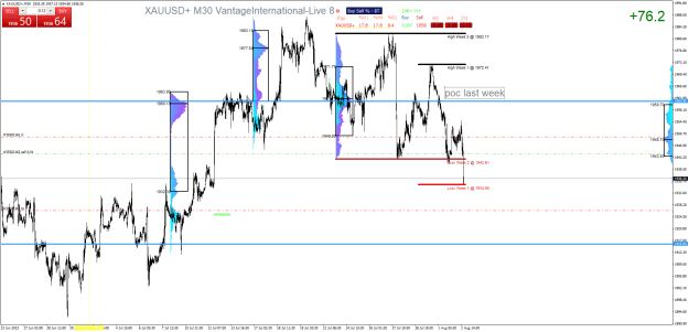 Click to Enlarge

Name: XAUUSD+M30.png
Size: 42 KB