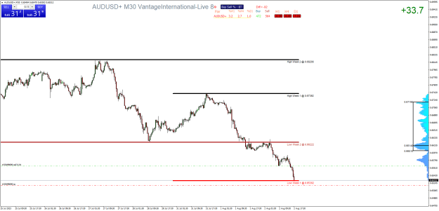 Click to Enlarge

Name: AUDUSD+M30.png
Size: 28 KB