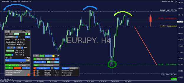 Click to Enlarge

Name: EURJPY_H4.png
Size: 43 KB