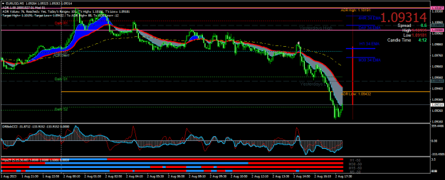 Click to Enlarge

Name: EURUSDM5.png
Size: 27 KB