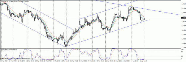 Click to Enlarge

Name: eurusd hour.gif
Size: 26 KB