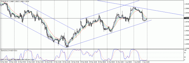 Click to Enlarge

Name: eurusd hour.gif
Size: 26 KB